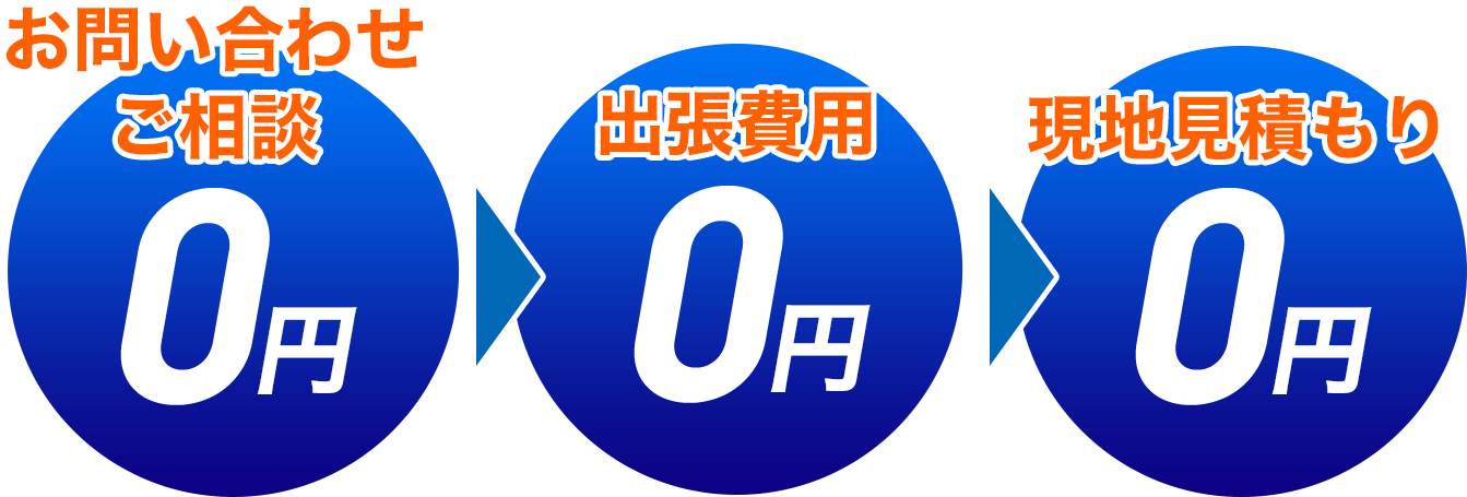 お問い合わせ・ご相談、出張費用、現地見積もり全て０円